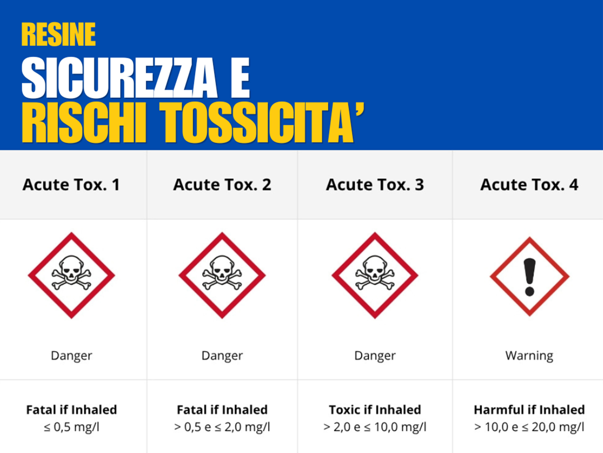 Resine e conformal coating: perché controllare la Scheda di Sicurezza